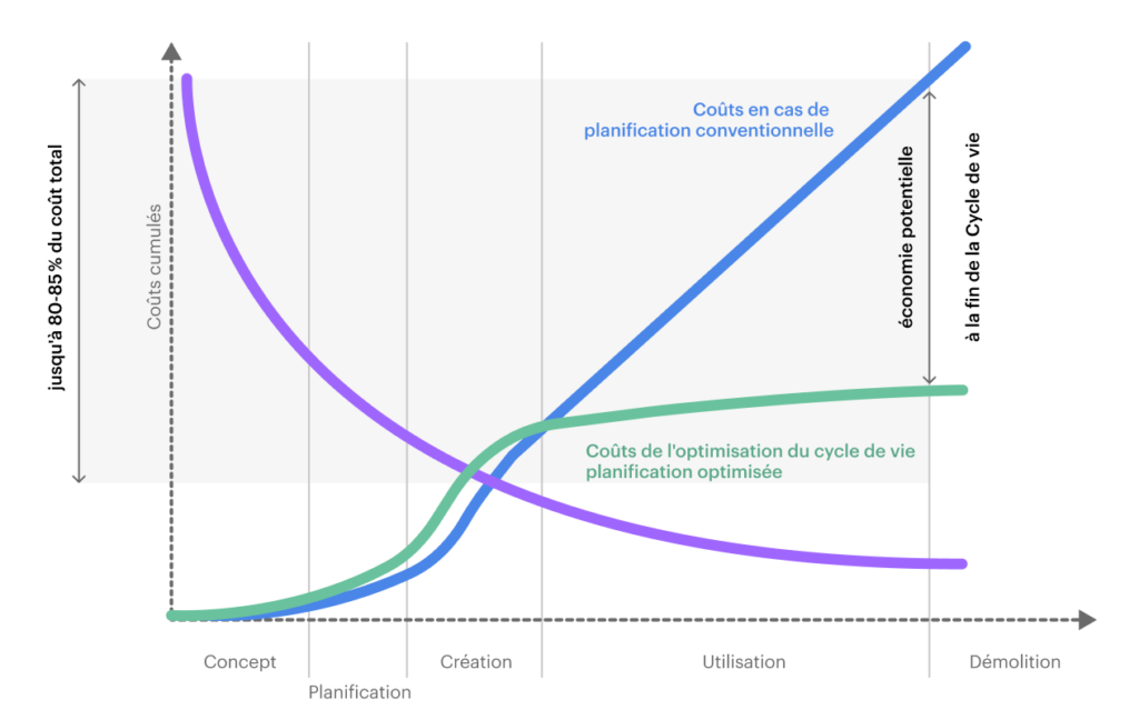 Diagramme pour une vue d'ensemble de ce que signifie le besoin d'assainissement