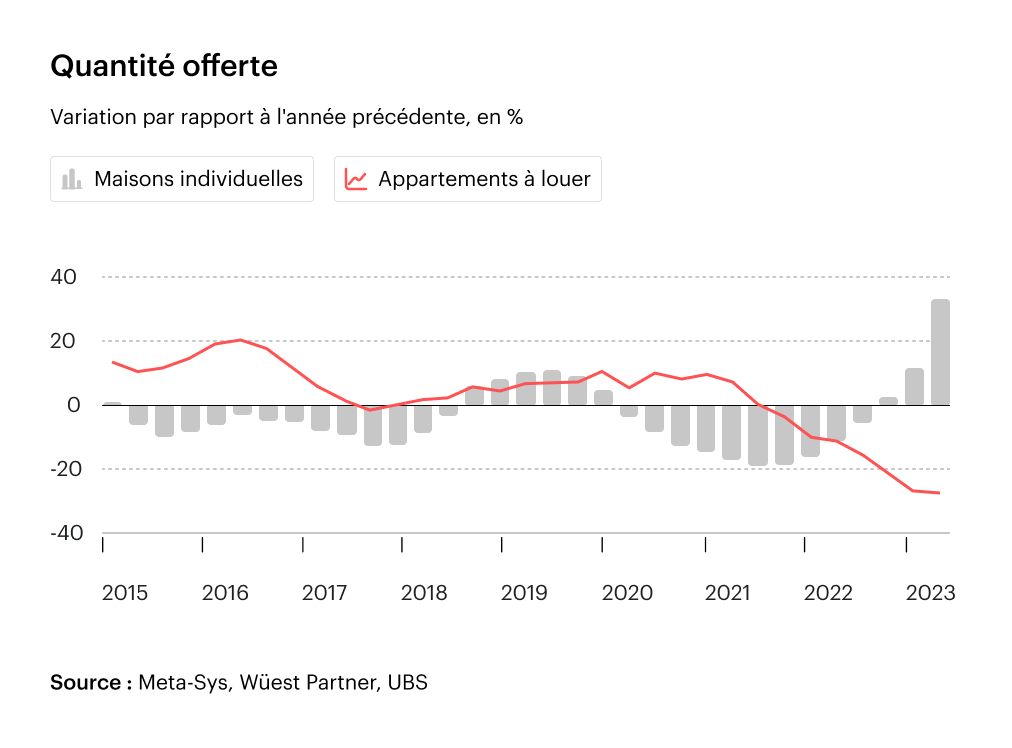 Variation par rapport à l'année précédente, en %