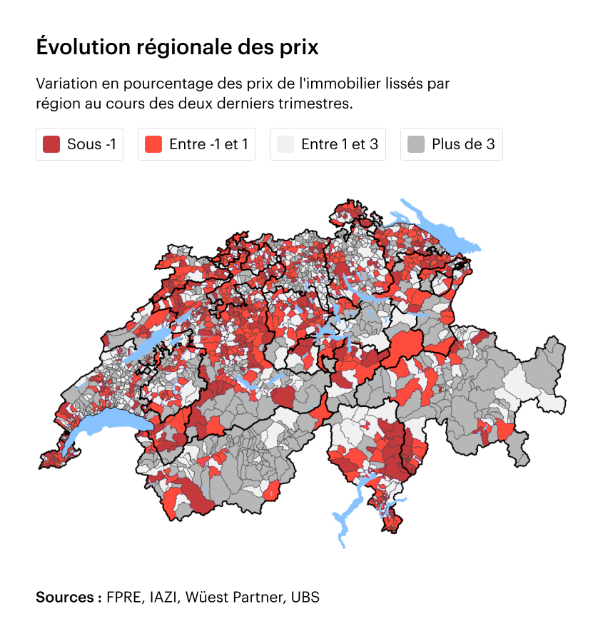 Évolution régionale des prix