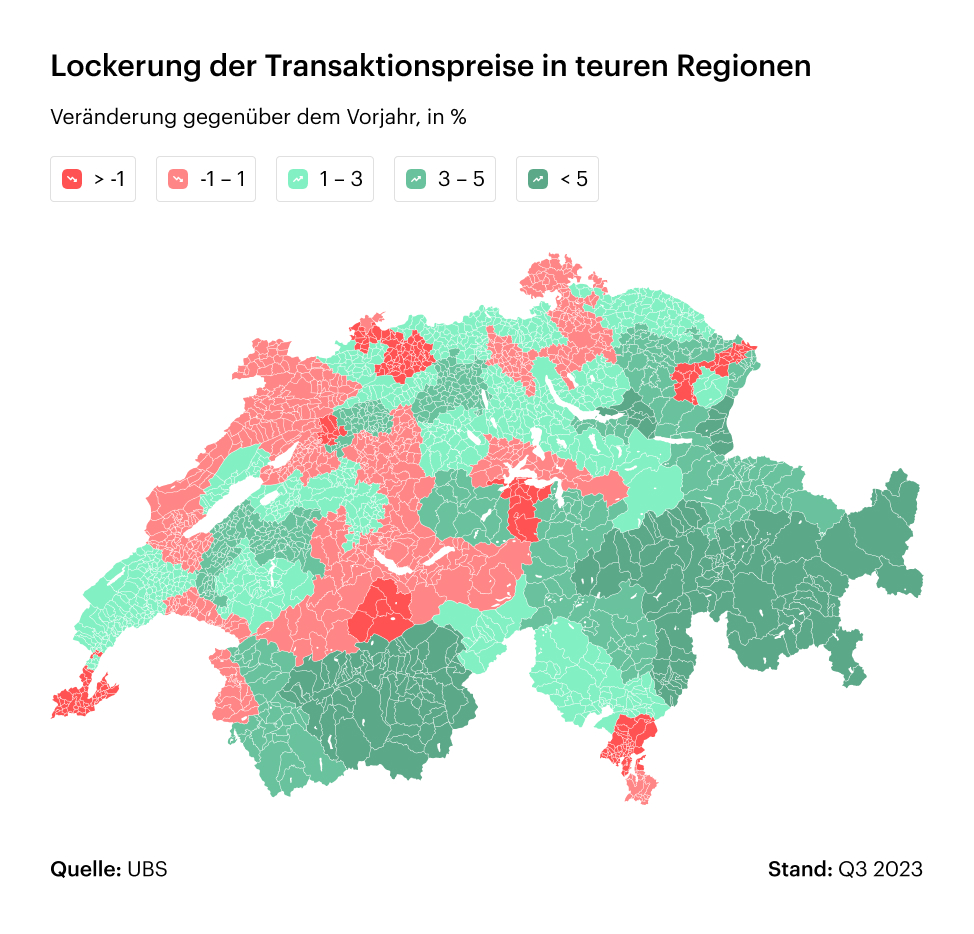 Lockerung der Transaktionspreise in teuren Regionen