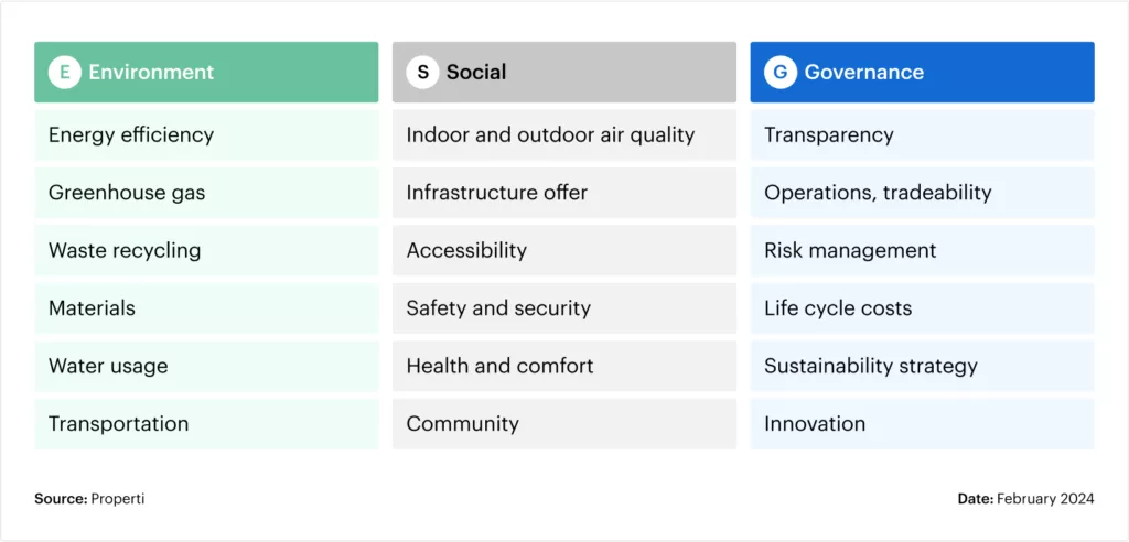 Table ESG criteria