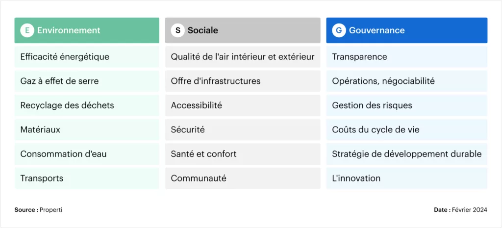 Tableau des critères ESG