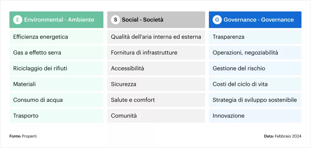tabella criteri esg