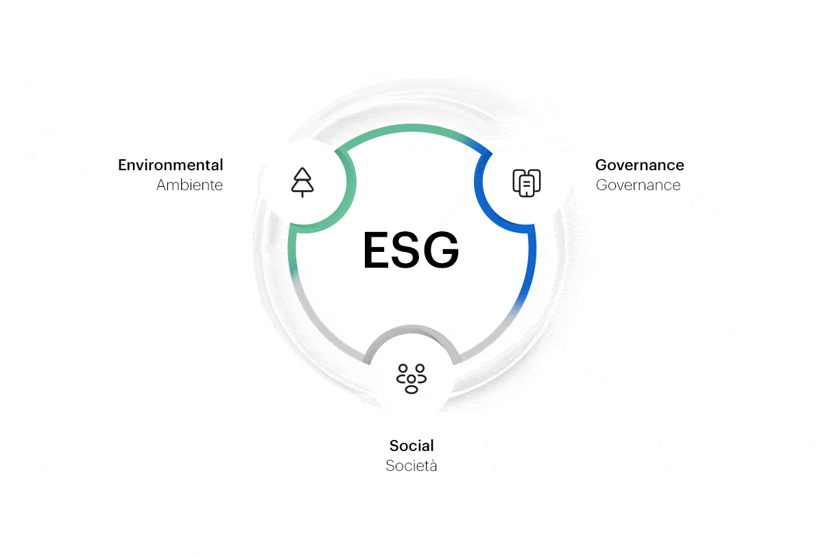 Grafico ESG, Ambiente, governance e sociale