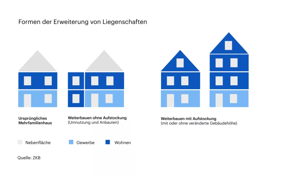 Grafik Haus Weiterbauen