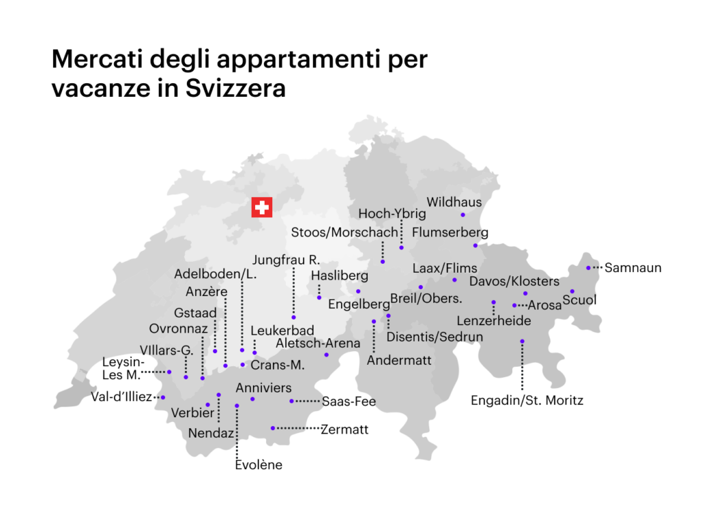 Mercati degli appartamenti per vacanze in Svizzera