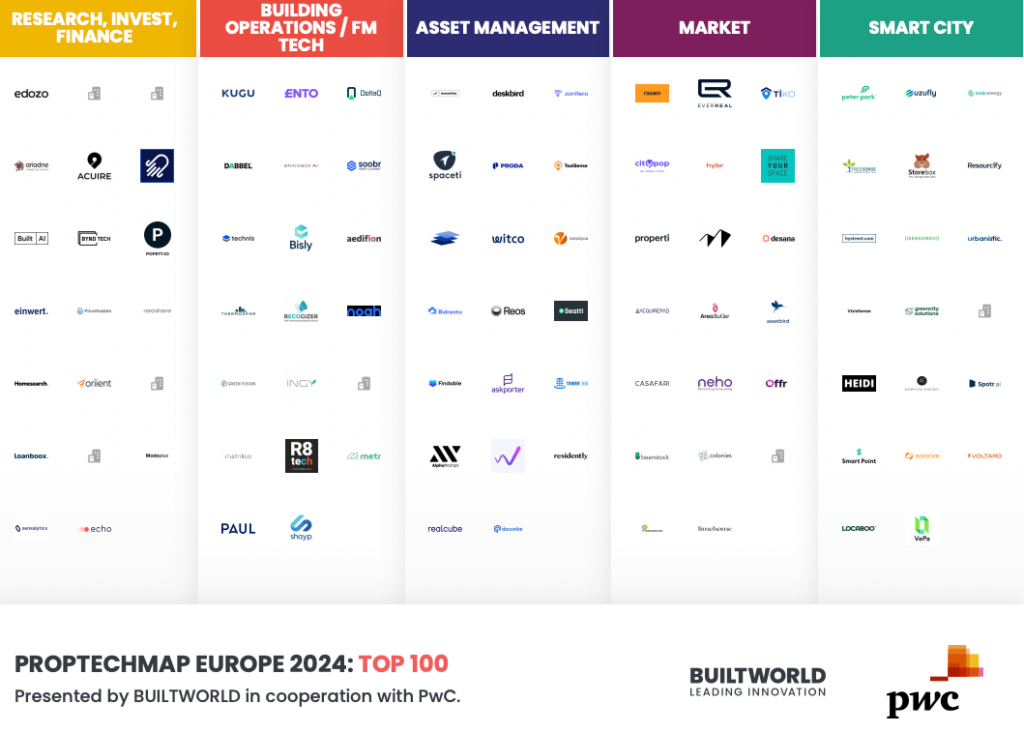 PropTechMap Europe 2024 - properti Top100