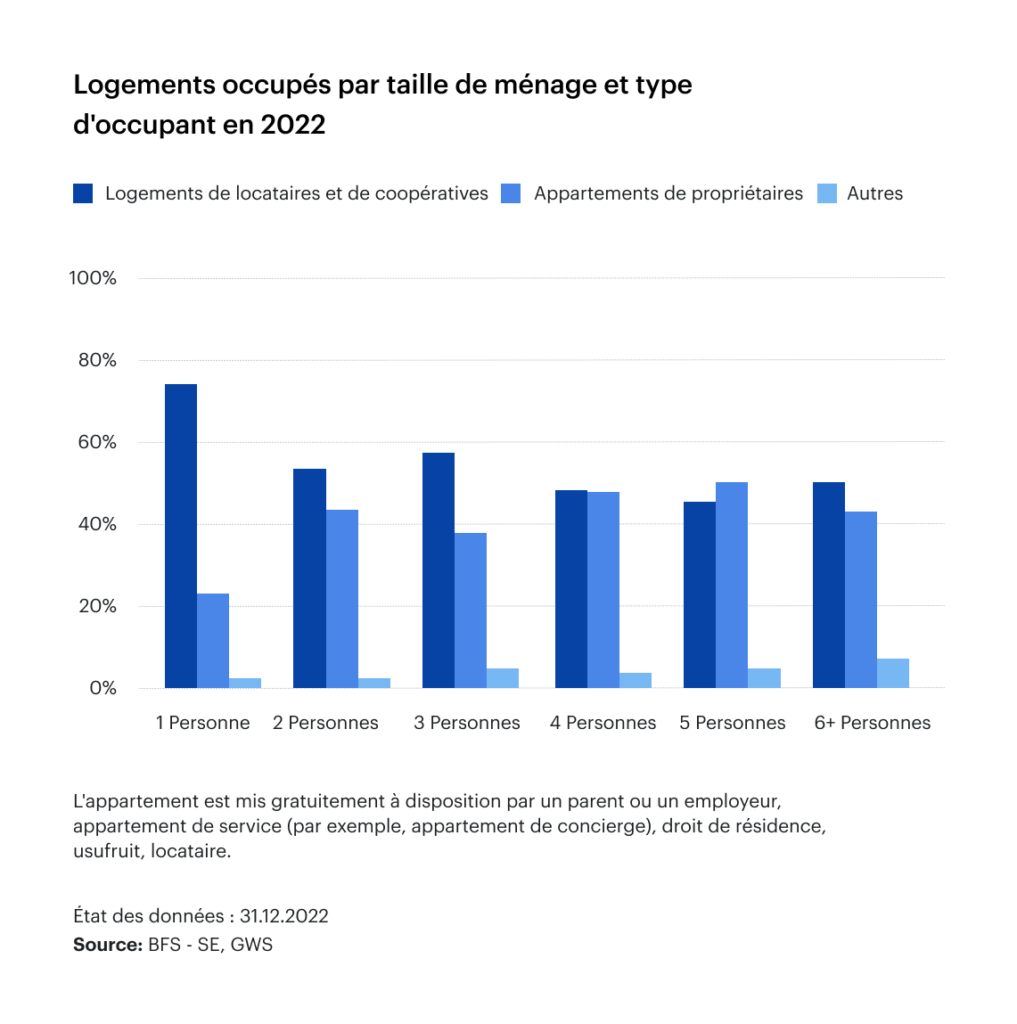 Logement adapté aux personnes âgées