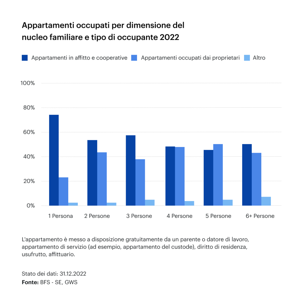 Una vita adeguata all'età