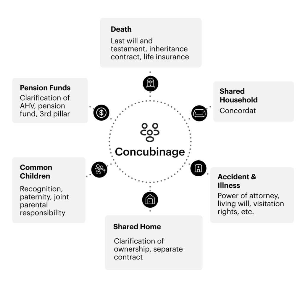 Pension worlds in cohabitation