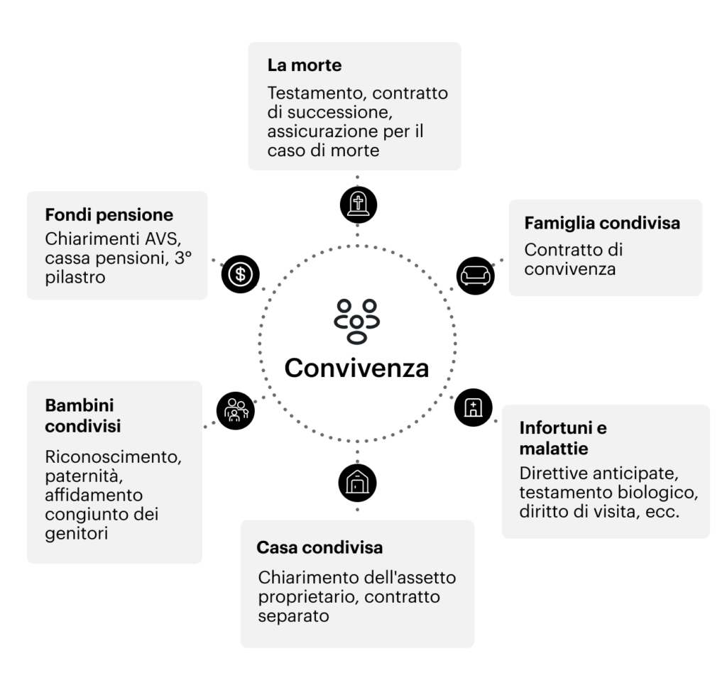 Mondi pensionistici in convivenza
