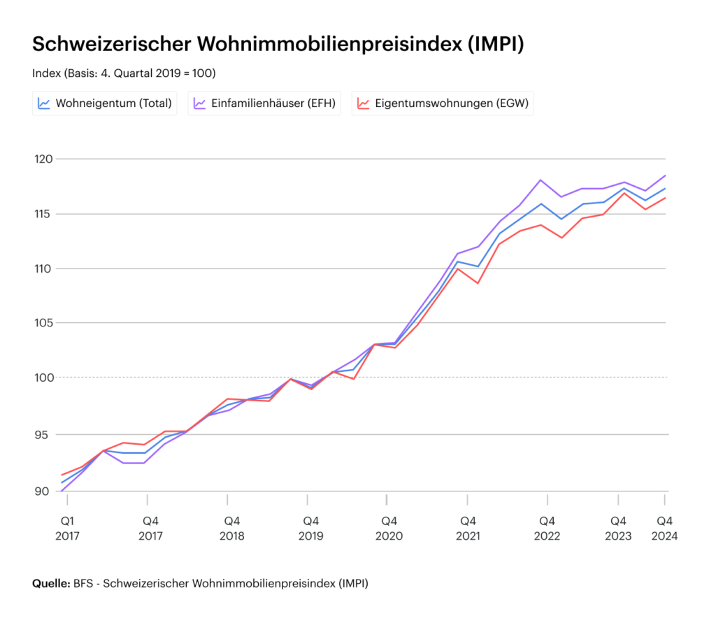 Immobilienbewertung Steuerliche Änderungen