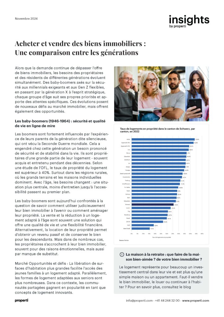 Insights, Acheter et vendre des biens immobiliers :
Une comparaison intergénérationnelle FR