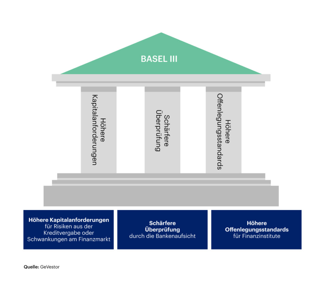 2503_blog-basel-iii-immobilienbesitzer-und-kaufer-graphic-1