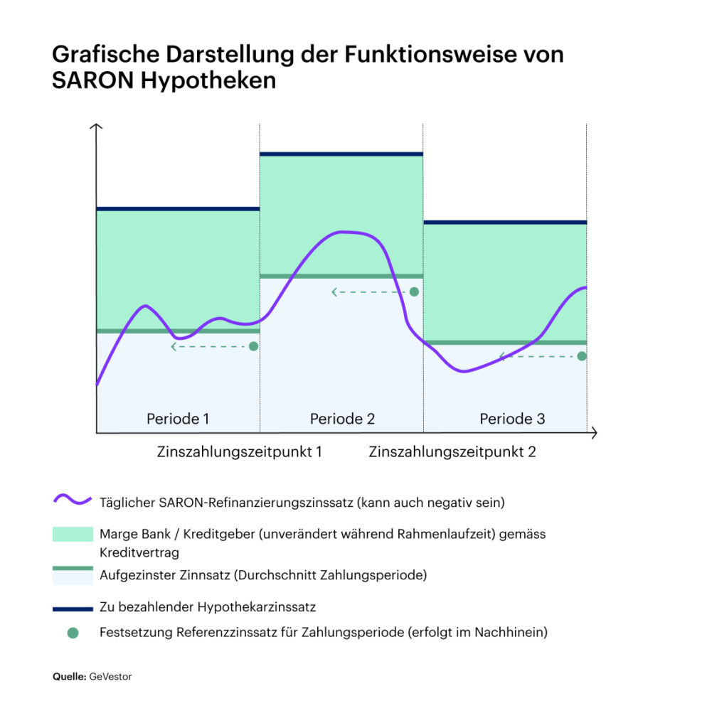 2503_blog-basel-iii-immobilienbesitzer-und-kaufer-2