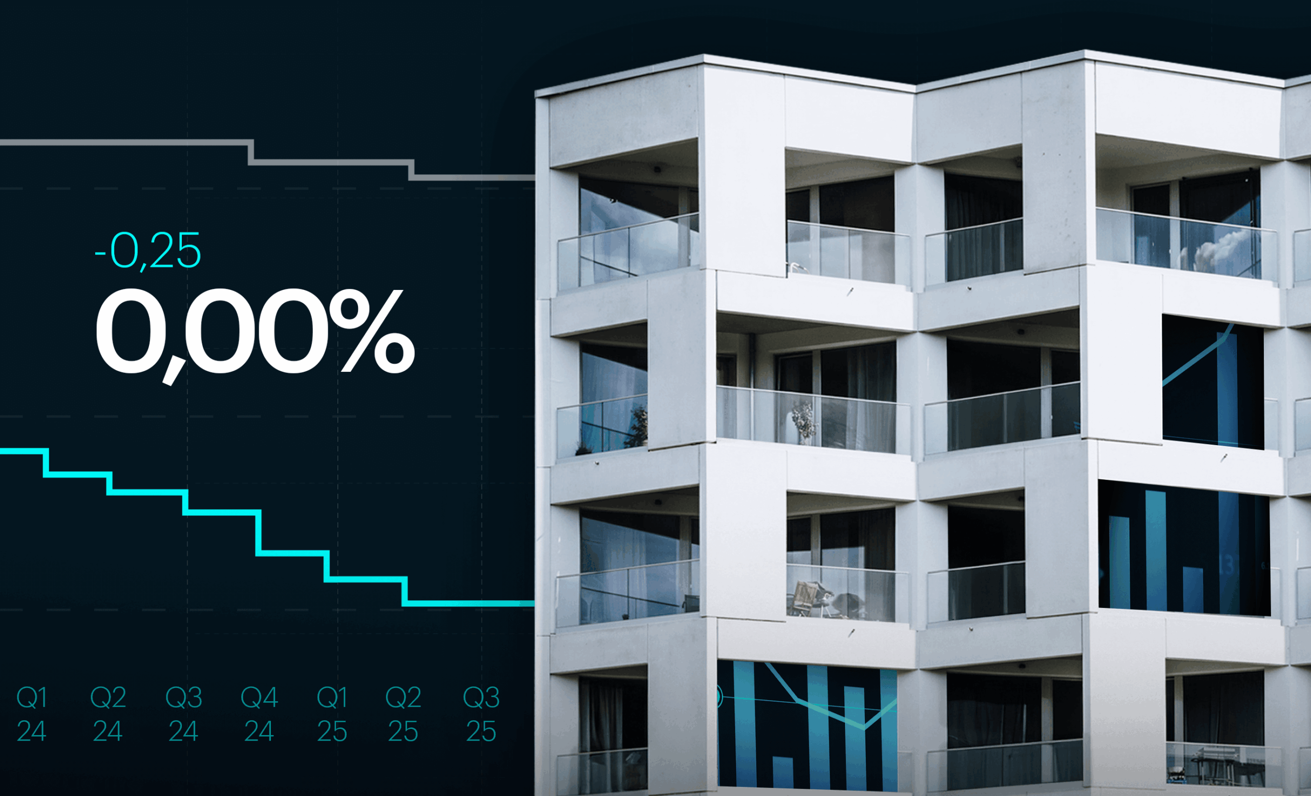 SNB senkt Leitzins auf 0,00%: Auswirkungen auf Hypotheken und Immobilienverkäufe