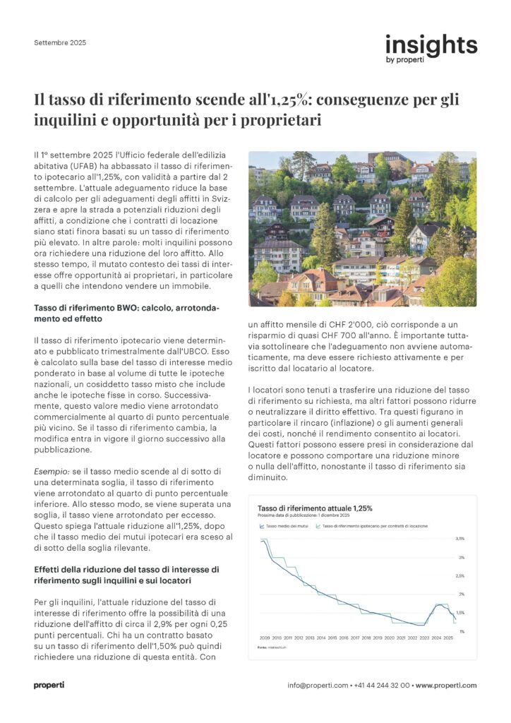 Insights, Il tasso di riferimento scende all'1,25%: conseguenze per gli inquilini e opportunità per i proprietari IT