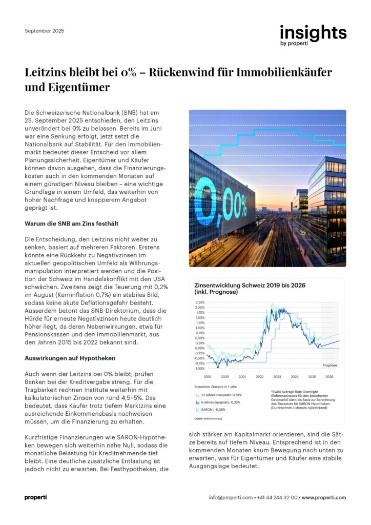 Insights, Leitzins bleibt bei 0% – Rückenwind für Immobilienkäufer und Eigentümer DE